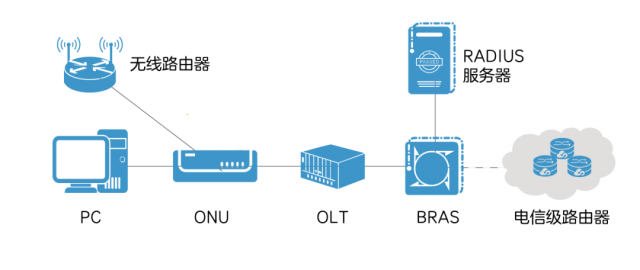 什么是路由器？-7