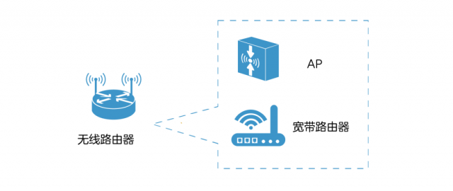什么是路由器？-8