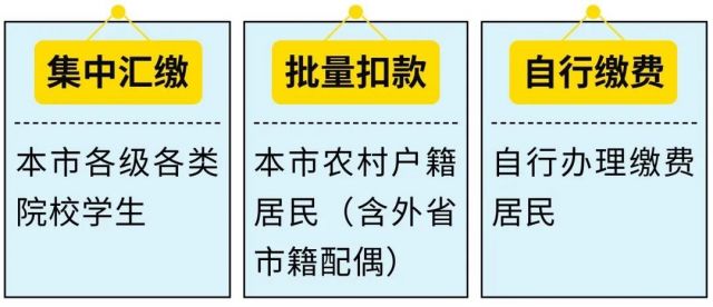 2022年社区医保什么时 候交?-2