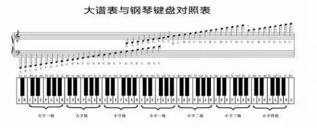 钢琴简谱怎么看？-2