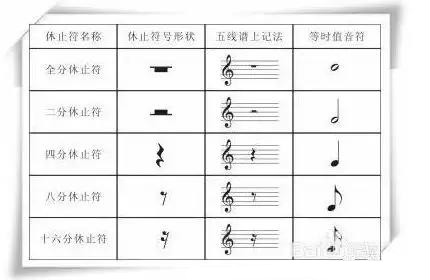 钢琴简谱怎么看？-5