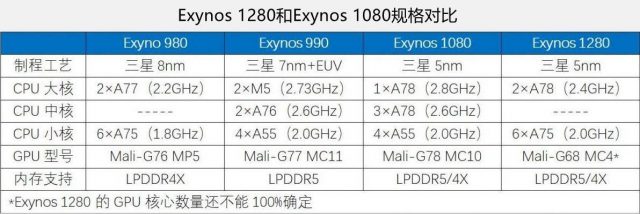 手机cpu性能天梯图（手机cpu性能天梯图最新）-1