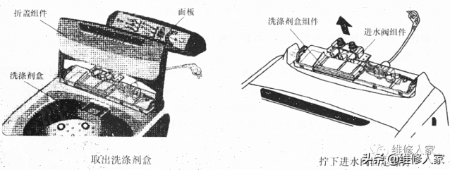小天鹅洗衣机结构图(小天鹅洗衣机内部结构)-1