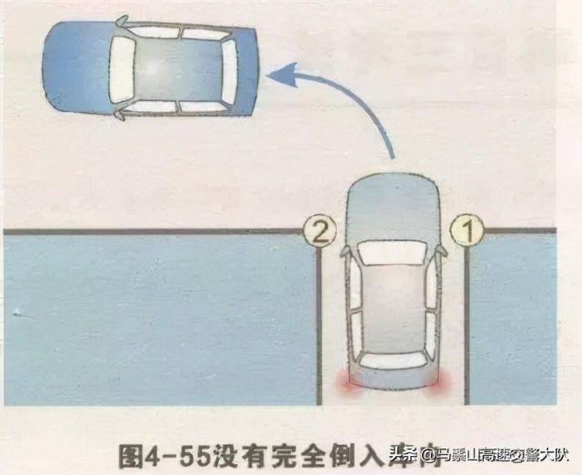 倒车入库几个点图解?倒车入库技巧图解 6个步骤要掌握-1