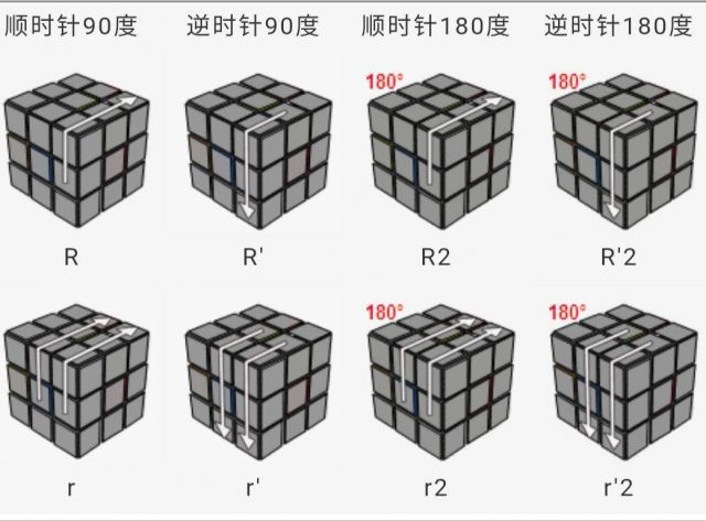 三阶魔方公式图解(三阶魔方公式图解超详细)-1