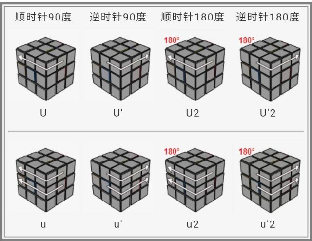 三阶魔方公式图解(三阶魔方公式图解超详细)-1