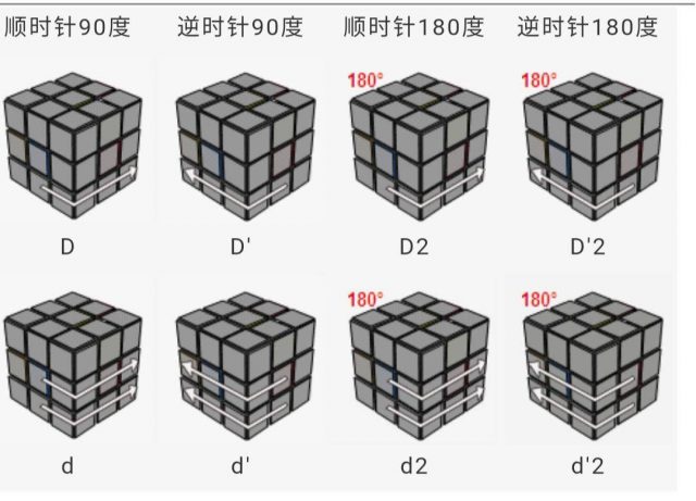 三阶魔方公式图解(三阶魔方公式图解超详细)-1