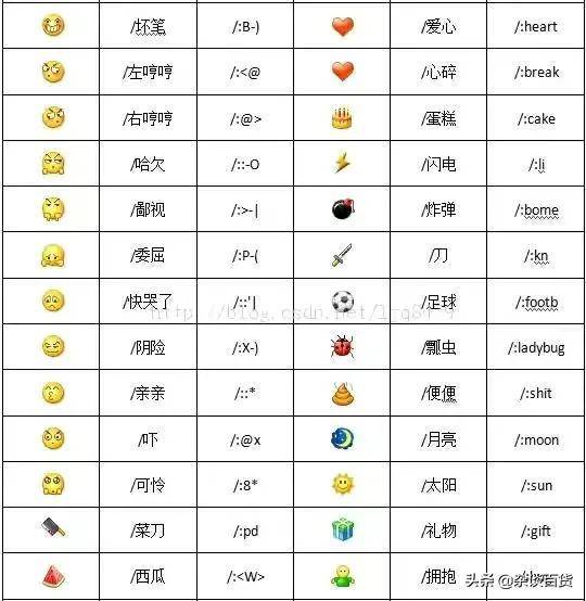 微信表情图片大全意思？微信表情含义图解大全-1