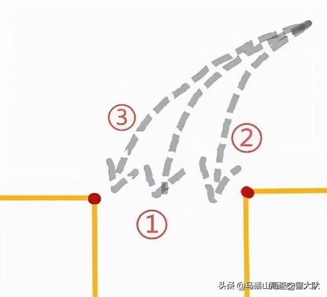 倒车入库几个点图解?倒车入库技巧图解 6个步骤要掌握-1