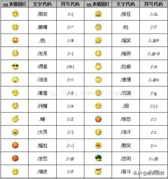 微信表情图片大全意思？微信表情含义图解大全-1