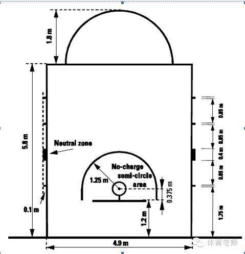 篮球场地标准尺寸图(篮球场地规格)-资料巴巴网
