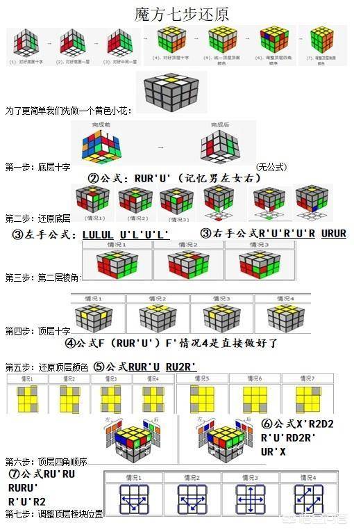 三阶魔方公式图解(三阶魔方公式图解超详细)-1