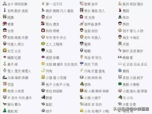 微信表情图片大全意思？微信表情含义图解大全-1