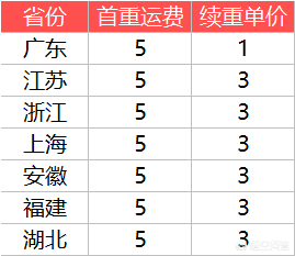 邮寄费用查询（快递寄件费用查询）-1