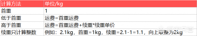 邮寄费用查询（快递寄件费用查询）-1