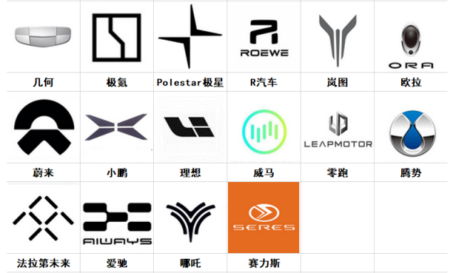 车标志图片名字大全（全部车标志和名字）-1