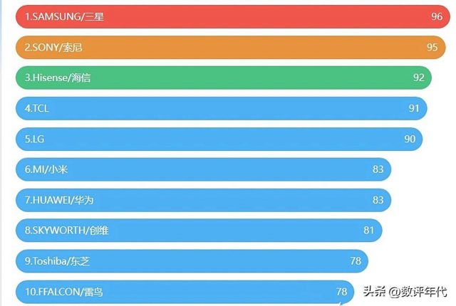 国产液晶电视机排行榜（国产品牌电视第一）-资料巴巴网