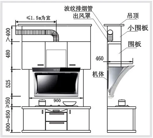 什么抽油烟机最好？油烟机品牌-1
