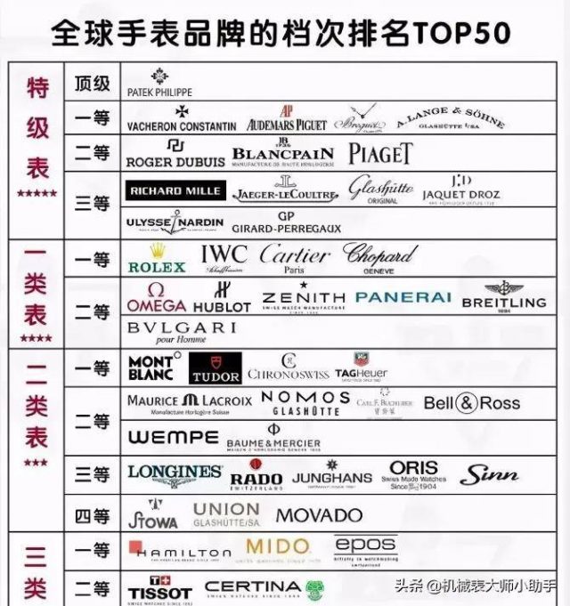 名表排行（世界名表等级排行）-1
