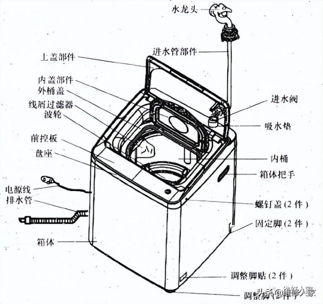 小天鹅洗衣机结构图(小天鹅洗衣机内部结构)-1