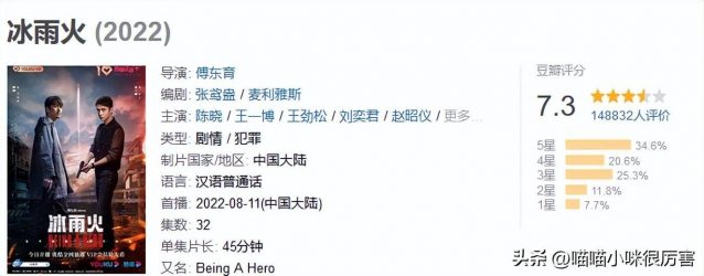 最近什么电视剧好看?最新电视剧2022热播最火剧-1