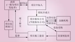 bt模式-1