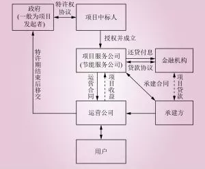 bt模式-1