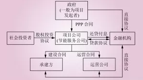 bt模式-1