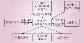 bt模式-1
