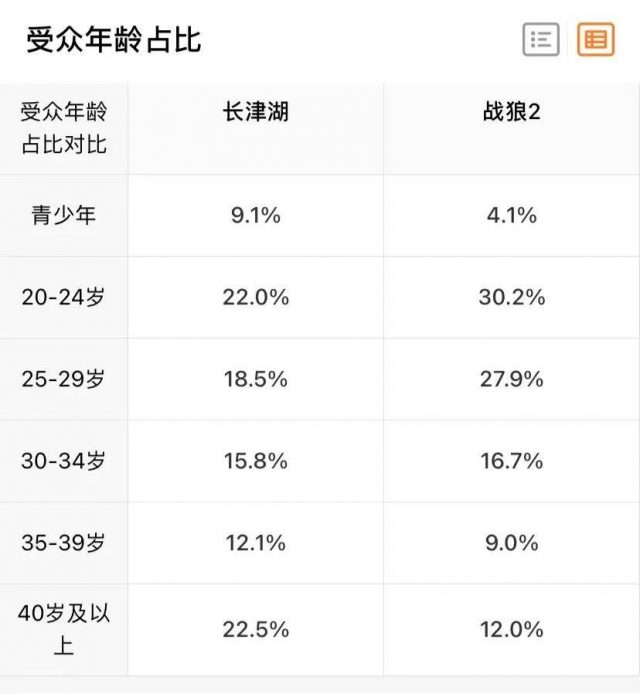 长津湖超战狼2成中国影史票房冠军（长津湖和战狼2）-1