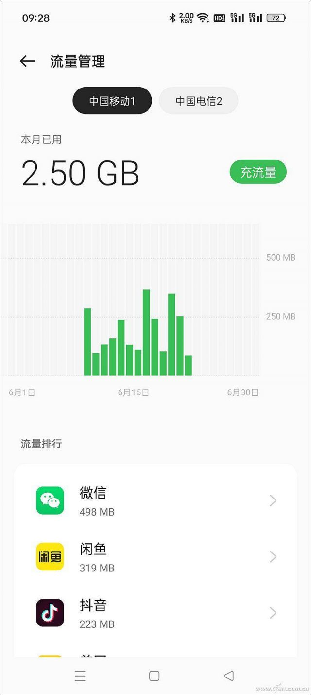 怎么查手机流量还剩多少?手机流量短信查询-1