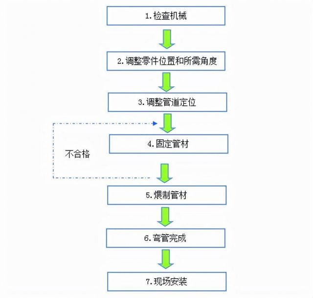弧度计算(圆的弦长公式)-1