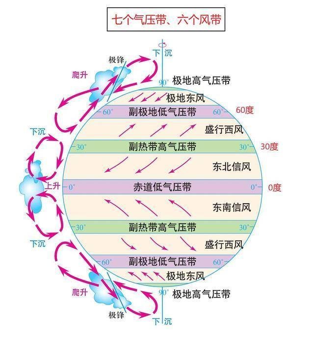 世界洋流分布图(太平洋洋流走向图)-1