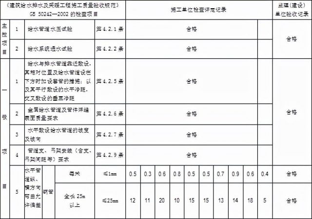 弧度计算(圆的弦长公式)-1