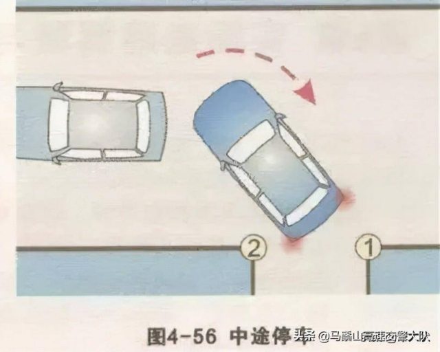 倒车入库几个点图解?倒车入库技巧图解 6个步骤要掌握-1