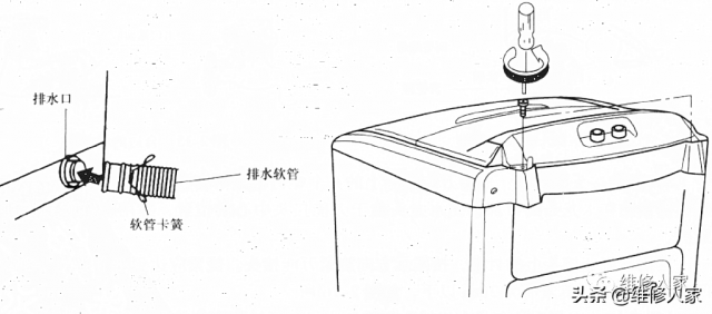 小天鹅洗衣机结构图(小天鹅洗衣机内部结构)-1