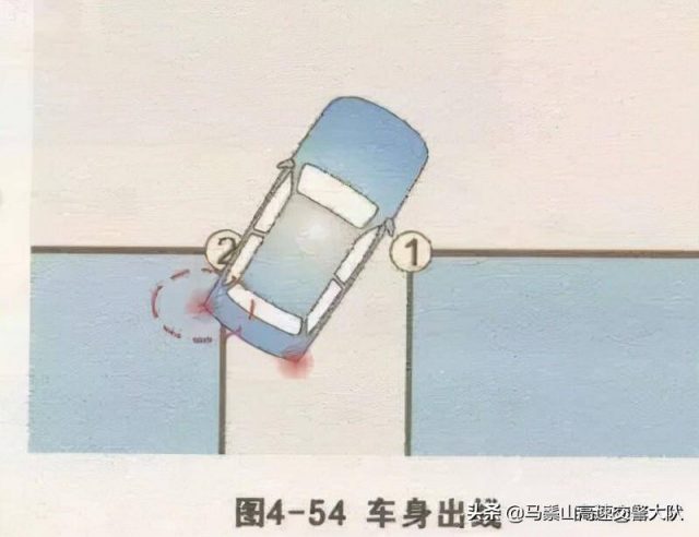 倒车入库几个点图解?倒车入库技巧图解 6个步骤要掌握-1