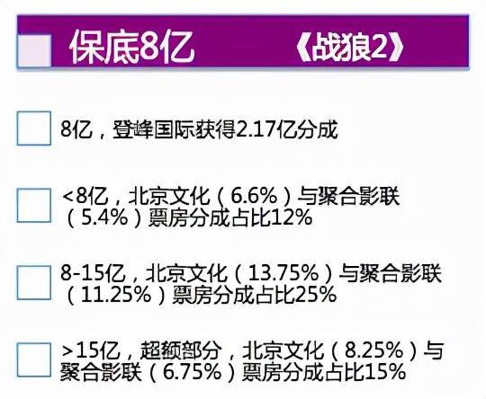 长津湖票房最新票房（长津湖行动电影票房）-1