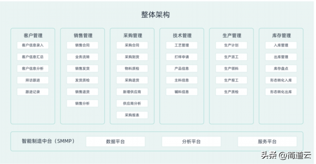 erp软件介绍（erp系统概述）-1
