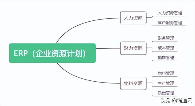 erp软件介绍（erp系统概述）-1