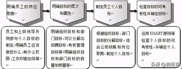 绩效奖惩算绩效工资吗？绩效奖励制度-1