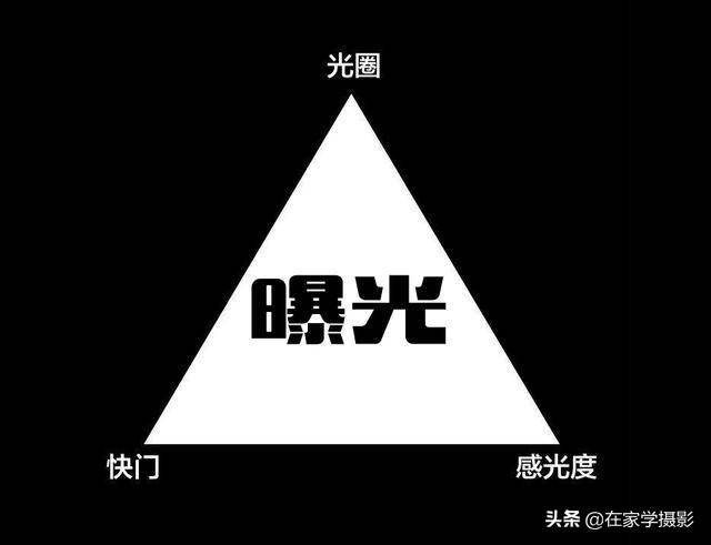 什么是曝光过度?相机过度曝光-1