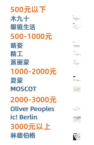 眼镜框怎么选？眼镜框挑选-1
