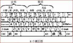 学盲打最开始练什么？盲打技巧-1