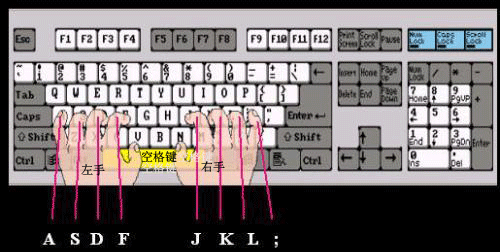 学盲打最开始练什么？盲打技巧-1