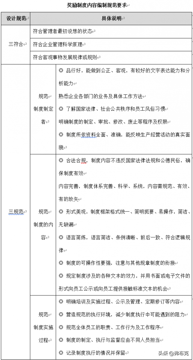 绩效奖惩算绩效工资吗？绩效奖励制度-1