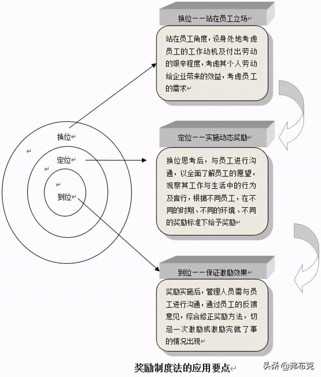 绩效奖惩算绩效工资吗？绩效奖励制度-1
