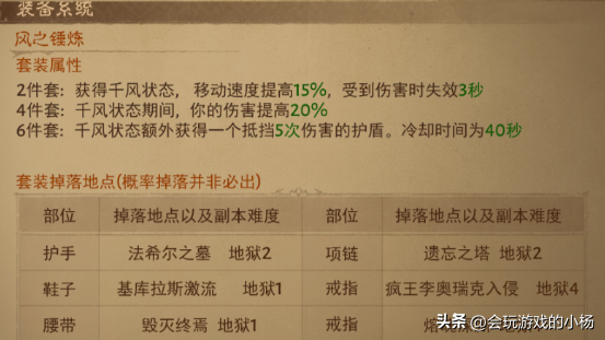暗黑3绿色装备是最好的吗？暗黑3绿装掉落-1
