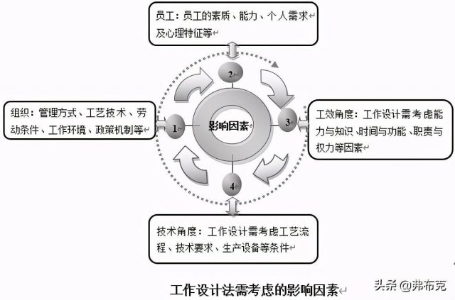 绩效奖惩算绩效工资吗？绩效奖励制度-1
