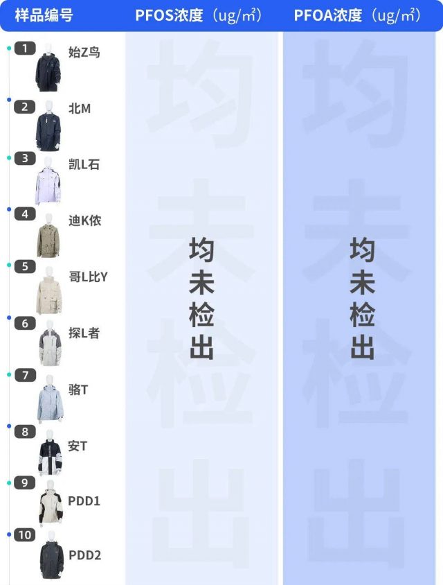最贵冲锋衣是什么牌子？冲锋衣十大名牌-1